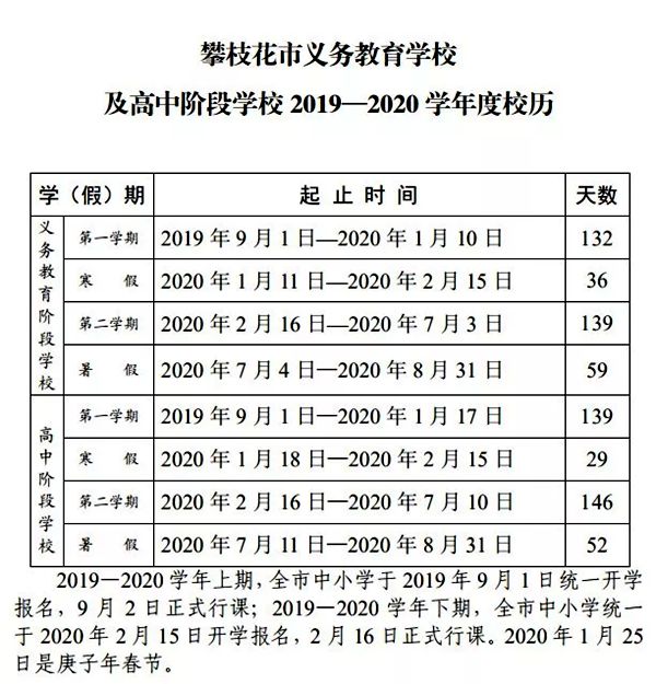 2020年攀枝花中小学寒假放假时间