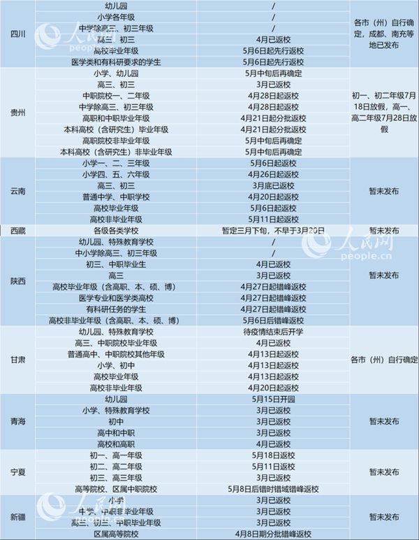 31省区市2020返校复课开学时间表详细汇总3