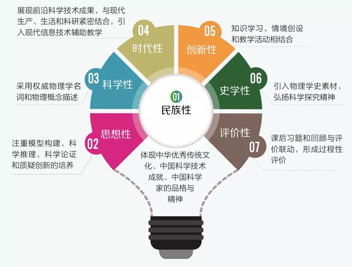 新粤教版高中物理教材有哪些特点