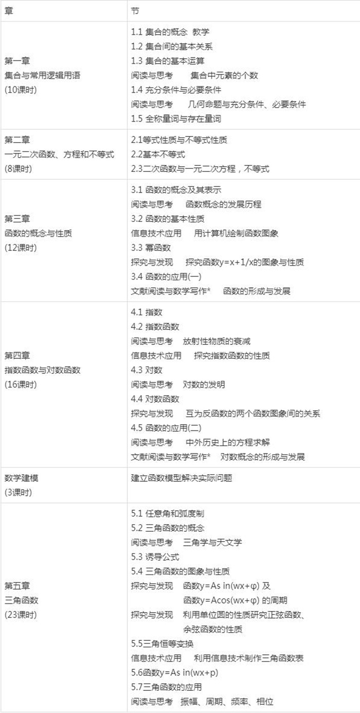 新人教A版高中数学必修第一册课本教材目录,人教A版数学必修一目录