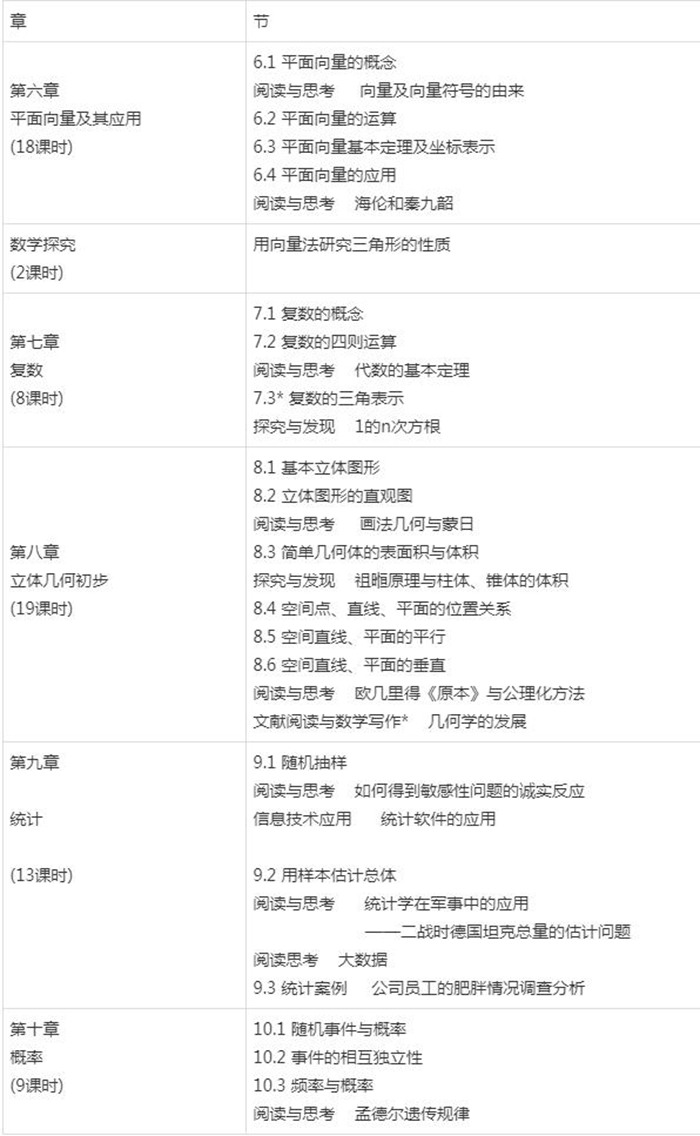 新人教A版高中数学必修第二册课本教材目录,人教A版数学必修二目录