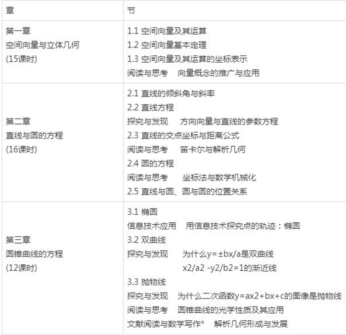 新人教A版高中数学选择性必修第一册课本教材目录