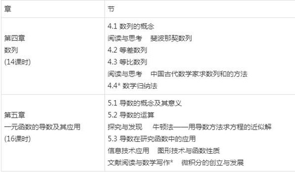 新人教A版高中数学选择性必修第二册课本教材目录