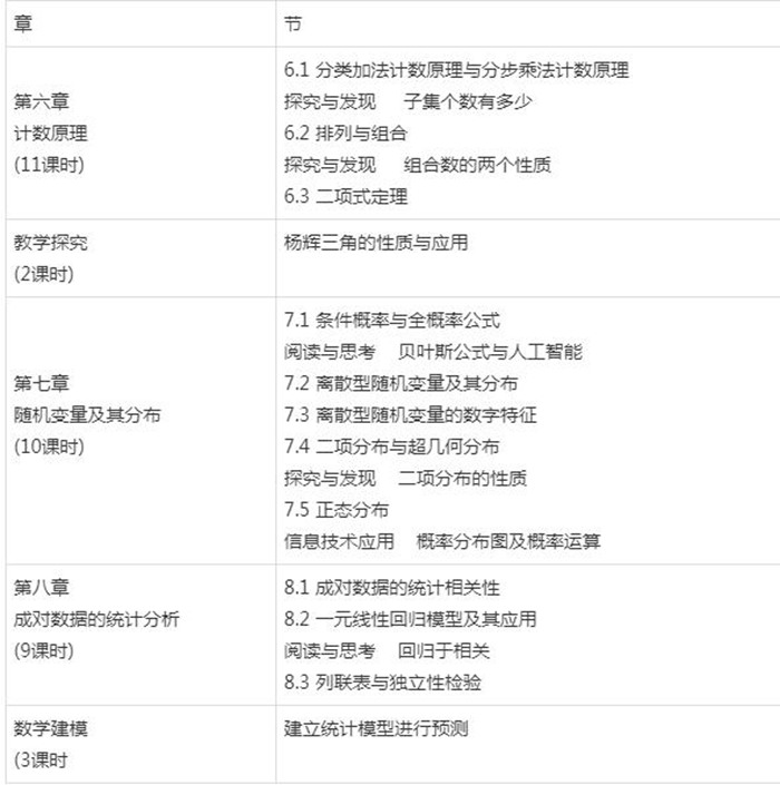 新人教A版高中数学选择性必修第三册课本教材目录