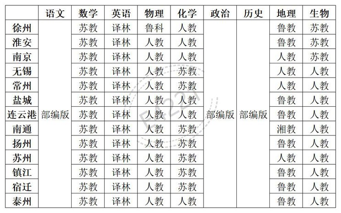 江苏高中所有学科教材版本汇总表