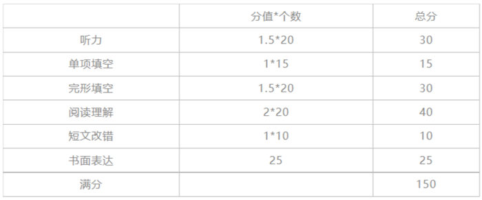 江苏高中英语课本是什么版本,江苏各地高中英语教材版本介绍