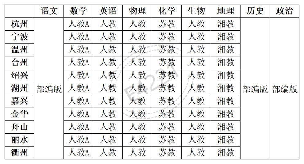 浙江高中所有学科教材版本汇总表