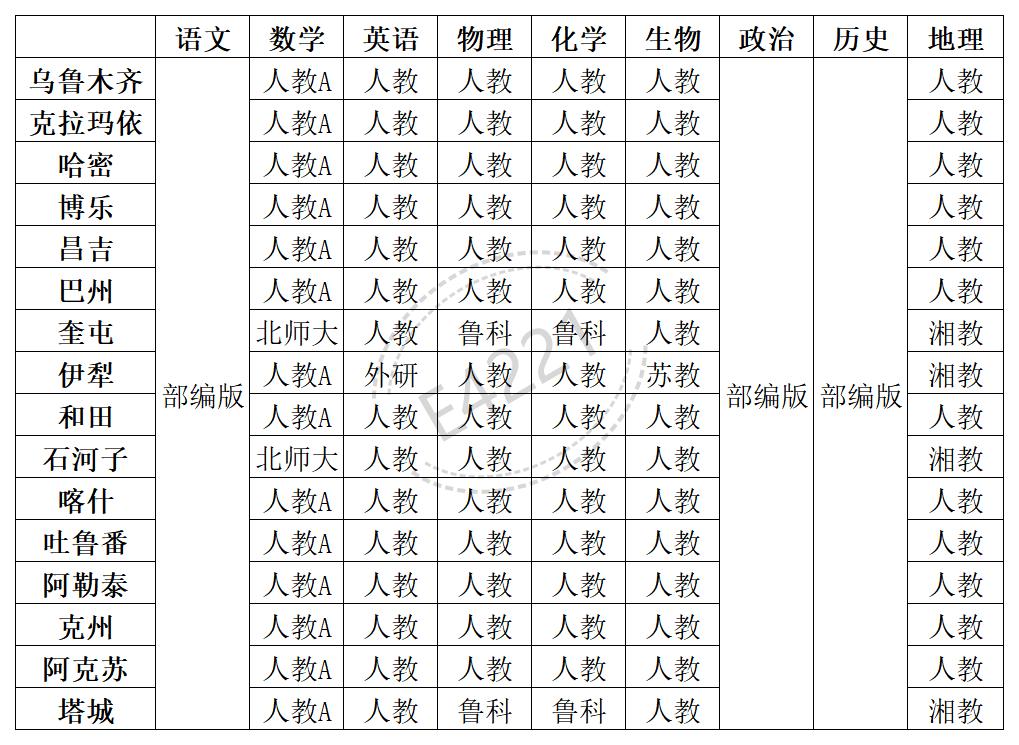 新疆高中所有学科教材版本汇总表