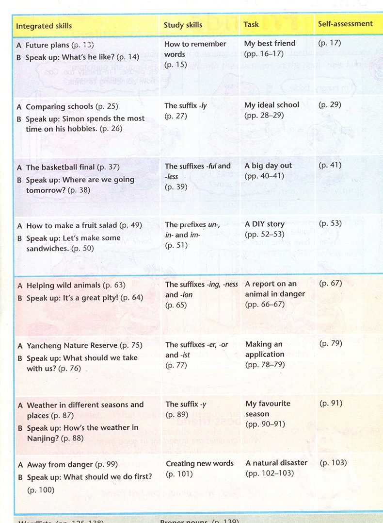 译林版八年级上册英语课本目录,译林版英语初二上册教材目录