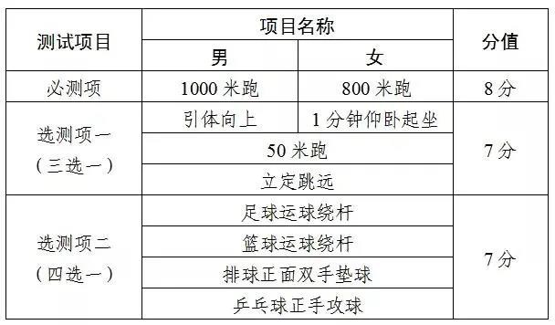 2022天津中考时间,天津中考2022具体时间