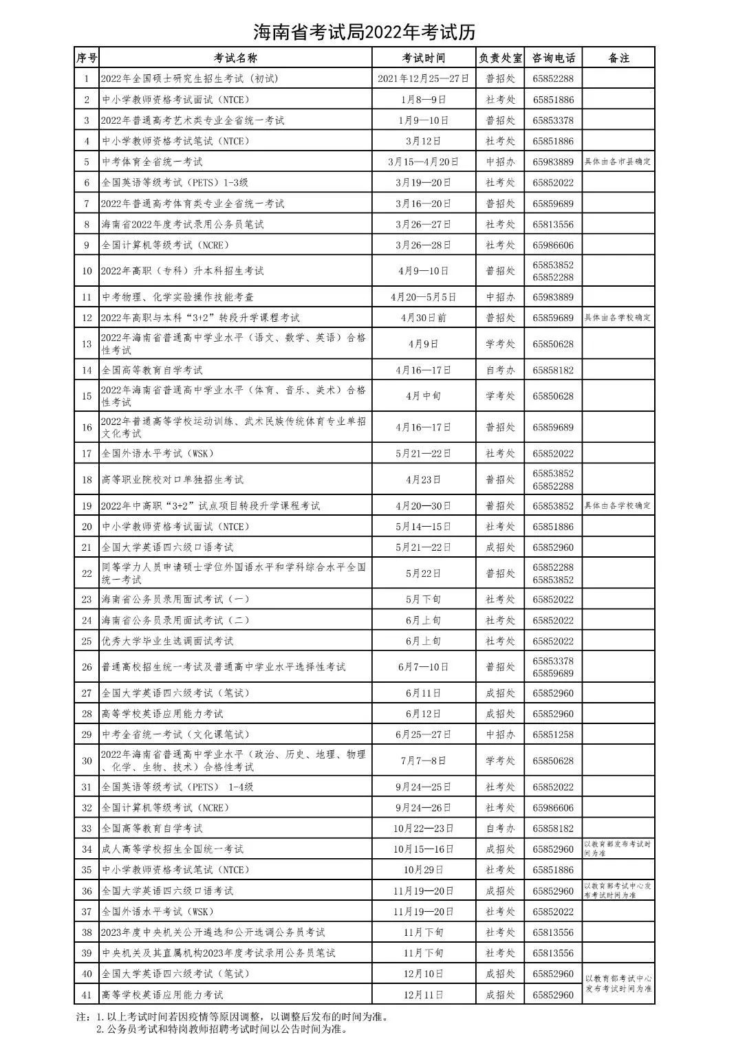 2022年海南高考时间安排,海南高考时间2022具体时间表