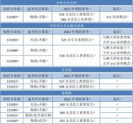 <b>2022江苏高考多少分能上南京工业大学_南京工业大学在江苏预估分数线</b>