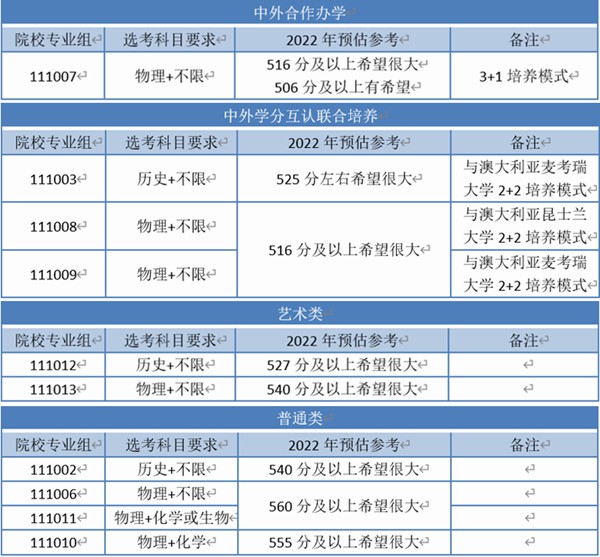 2022江苏高考多少分能上南京工业大学,南京工业大学在江苏预估分数线