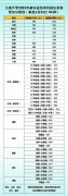 <b>2022江苏高考多少分能上江南大学_江南大学在江苏预估分数线</b>