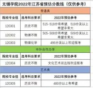 <b>2022江苏高考多少分能上无锡学院_无锡学院在江苏预估分数线</b>