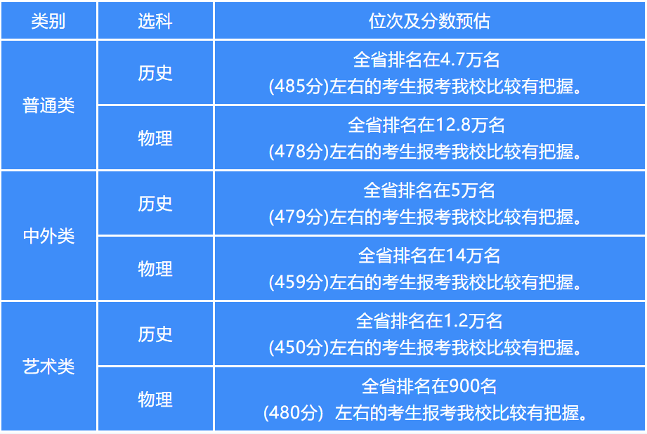 2022江苏高考多少分能上南京工业大学浦江学院,预估分数线是多少