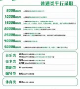 <b>2022浙江高考多少分能上浙江师范大学_浙江师范大学在浙江预估分数线</b>