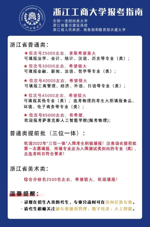 2022浙江高考多少分能上浙江工商大学,浙江工商大学在浙江预估分数线