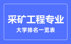 2023年全国采矿工程专业大学排名一览表