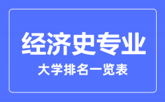 2023年全国经济史专业大学排名一览表