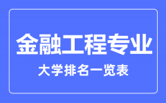 2023年全国金融工程专业大学排名一览表