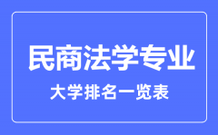 2023年全国民商法学专业大学排名一览表