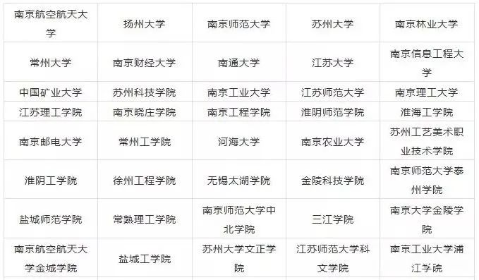 2023年江苏艺术类大学排名一览表,艺术类院校名单