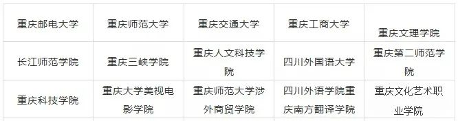 2023年重庆艺术类大学排名一览表,艺术类院校名单