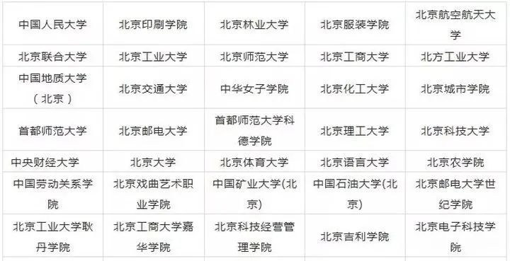 2023年北京艺术类大学排名一览表,艺术类院校名单