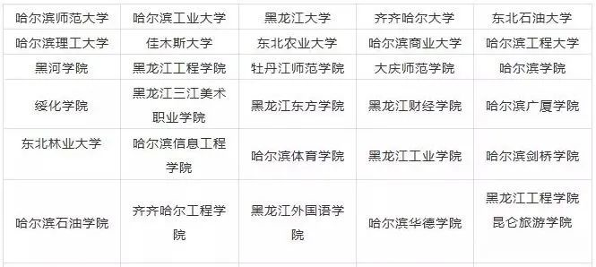 2023年黑龙江艺术类大学排名一览表,艺术类院校名单