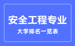 2023年全国安全工程专业大学排名一览表