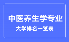 2023年全国中医养生学专业大学排名一览表