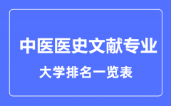 2023年全国中医医史文献专业大学排名一览表