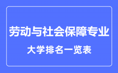 2023年全国劳动与社会保障专业大学排名一览表