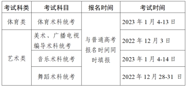 2022年广东省高中学考考试时间、科目安排表