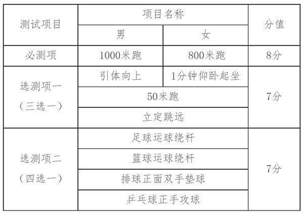 2023年天津市中考总分多少,天津市中考科目及各科分数