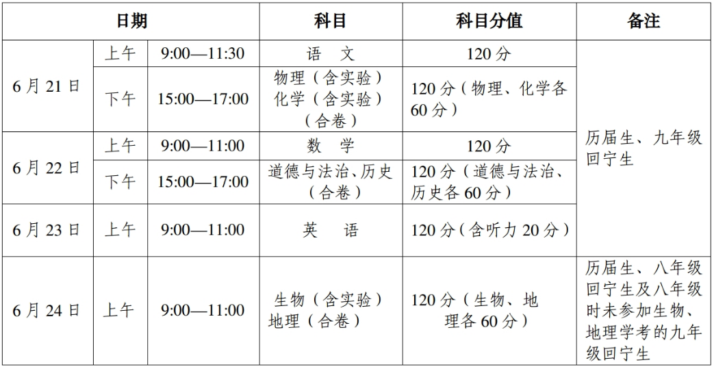 2022年山西中考时间安排表,山西中考2022具体时间