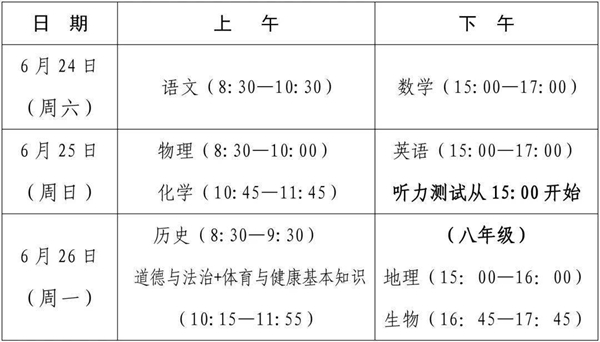 宁德市中考生物地理算入中考总分吗？