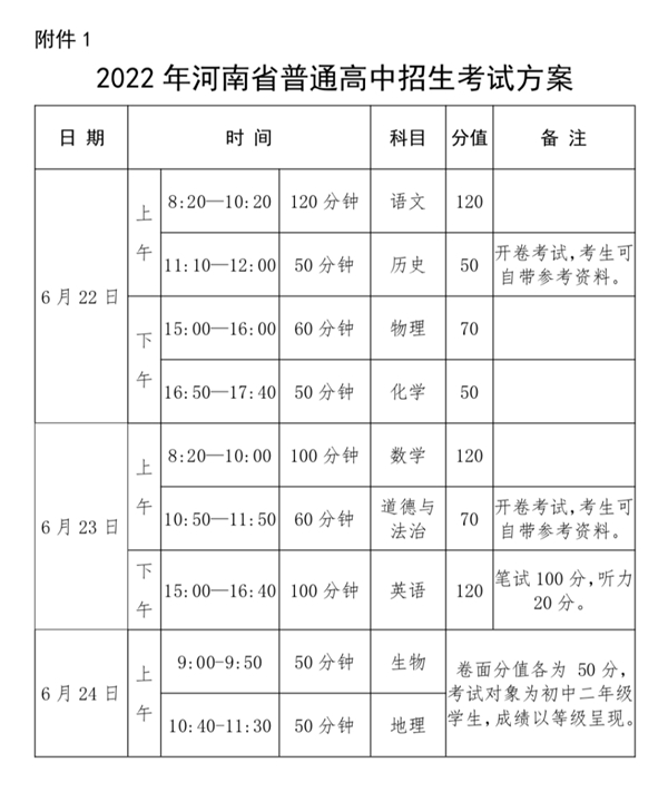 洛阳市中考生物地理算入中考总分吗？