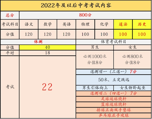 天津市中考生物地理算入中考总分吗？