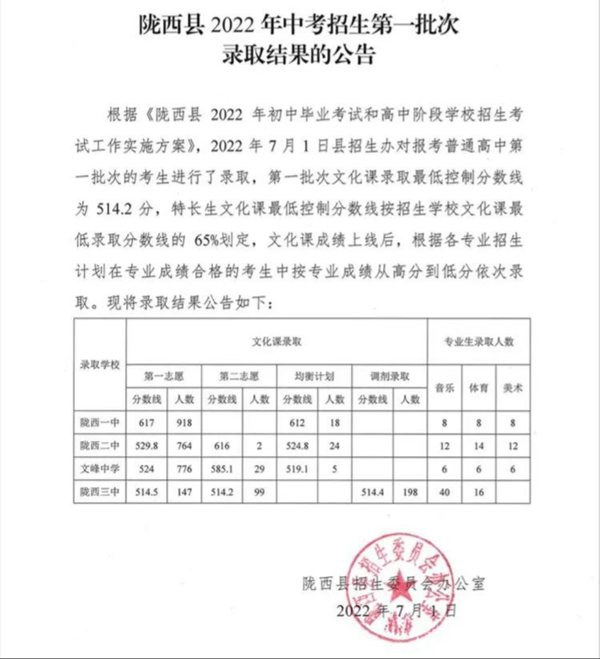 2023年定西中考录取分数线,定西市各高中录取分数线一览表