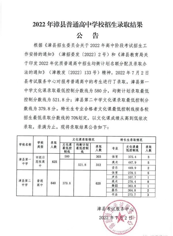 2023年定西中考录取分数线,定西市各高中录取分数线一览表