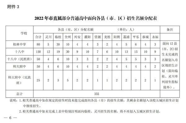 2023年桂林中考录取分数线,桂林市各高中录取分数线一览表