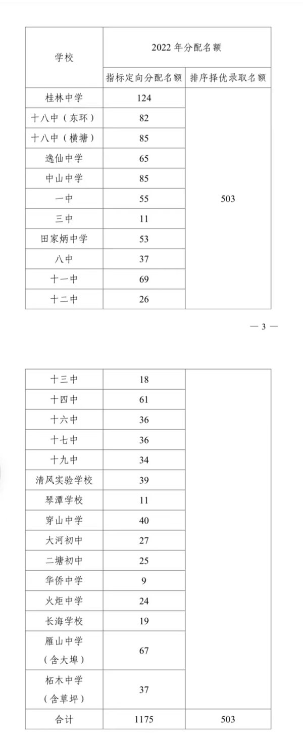 2023年桂林中考录取分数线,桂林市各高中录取分数线一览表