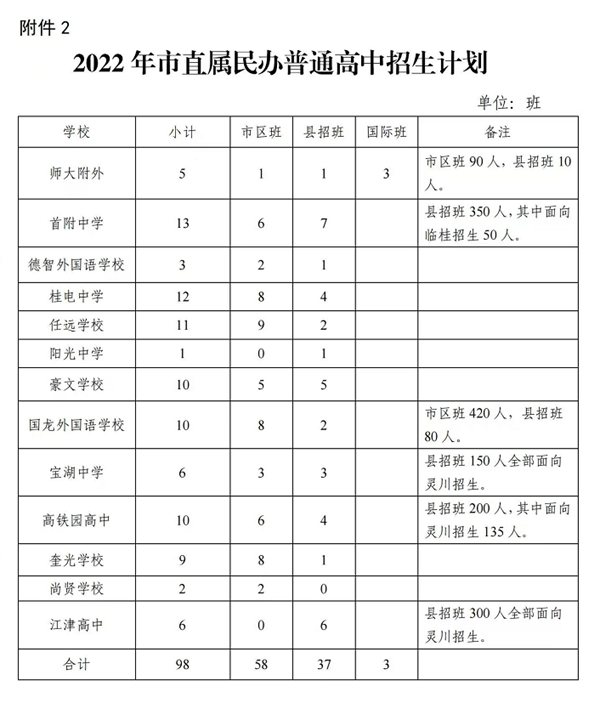 2023年桂林中考录取分数线,桂林市各高中录取分数线一览表