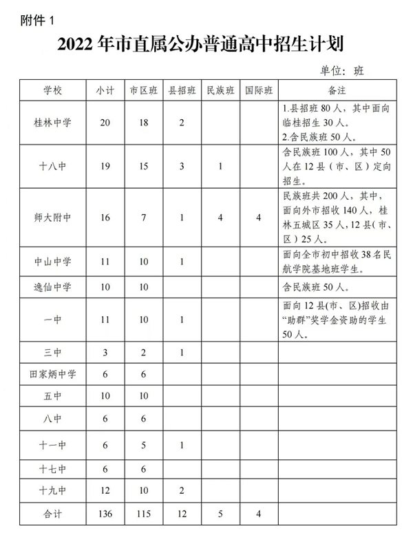 2023年桂林中考录取分数线,桂林市各高中录取分数线一览表