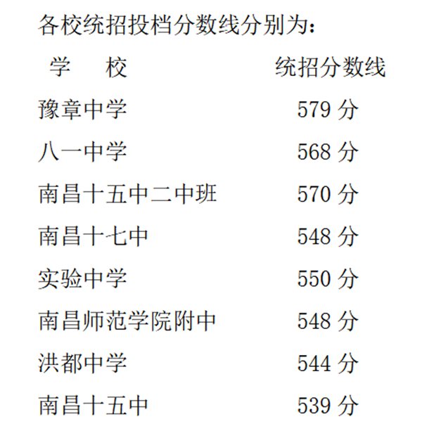 2022年江西中考录取分数线是多少,江西中考分数线2022