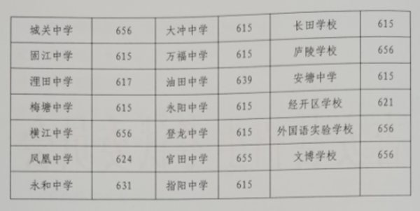 2022年吉安中考录取分数线,吉安市各高中录取分数线一览表