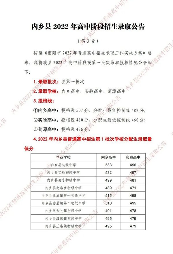 2022年南阳中考录取分数线,南阳市各高中录取分数线一览表