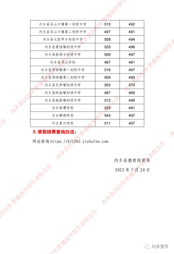 2022年南阳中考录取分数线,南阳市各高中录取分数线一览表